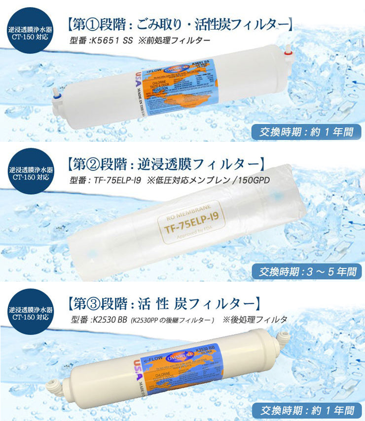 逆浸透膜浄水器 CT-150対応交換フィルター K5651 SS OMNIPURE
