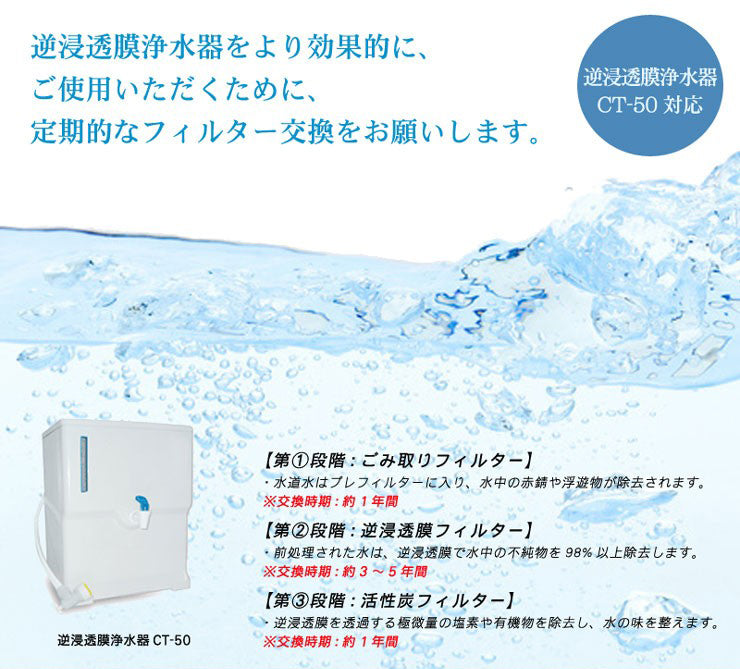 逆浸透膜浄水器　CT-50対応交換フィルター　K2533SS　OMNIPURE